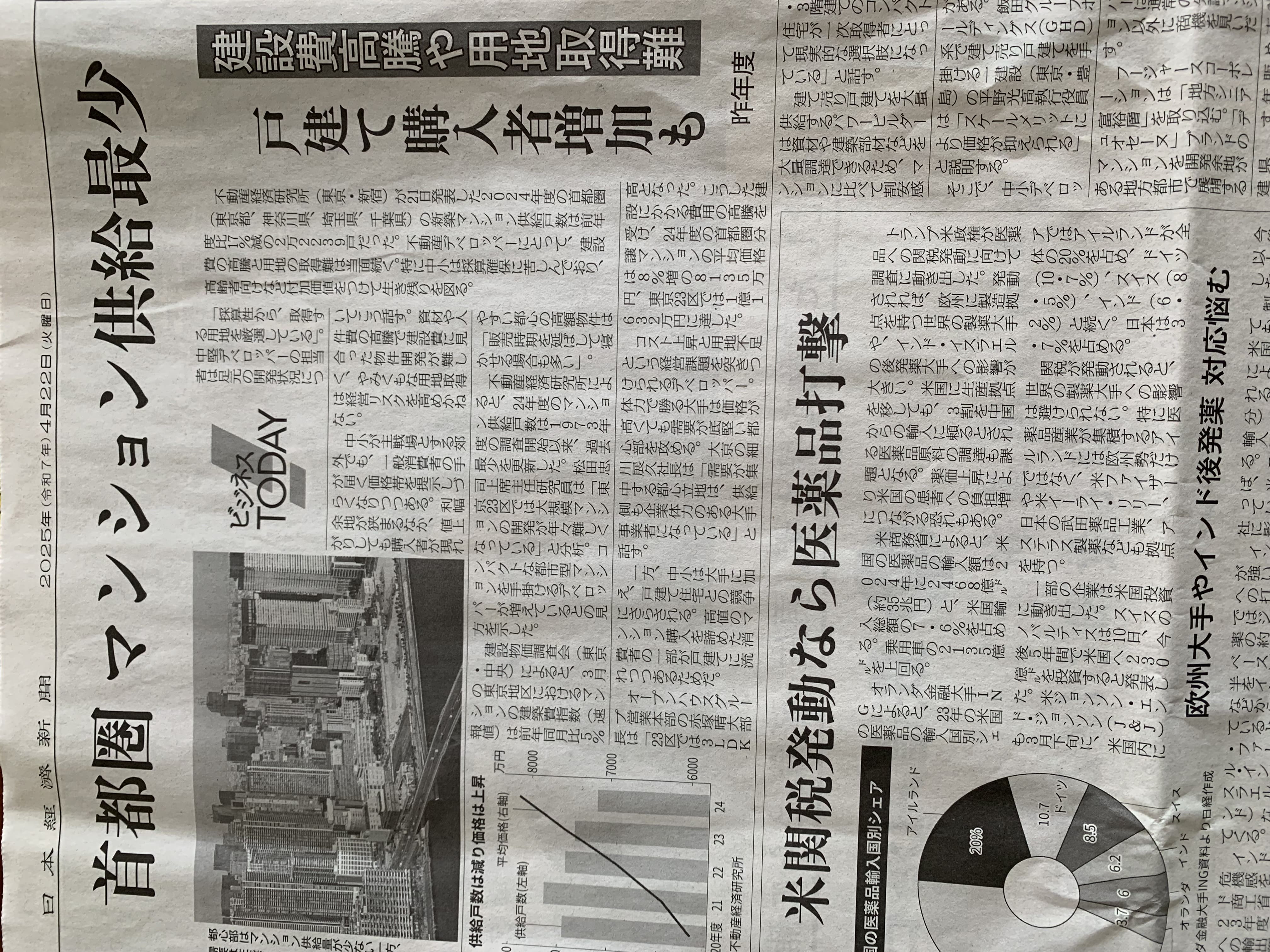 マンション供給最少